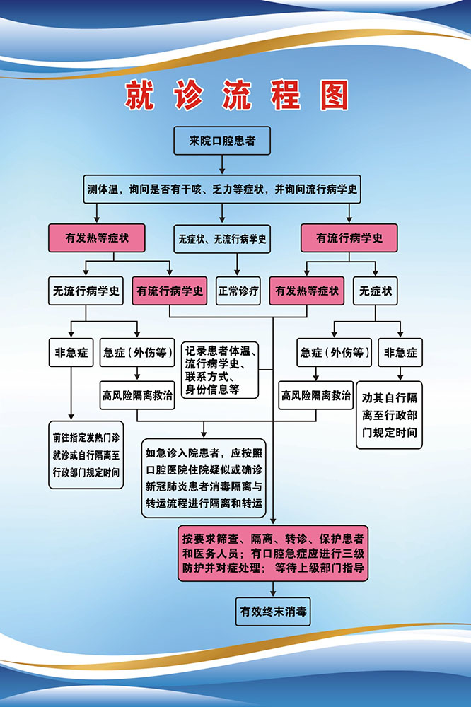 m766医院口腔诊所牙科就诊流程图689展板架易拉宝海报喷绘印制4-4