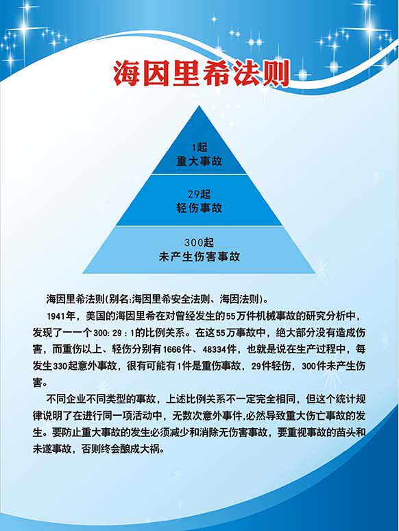 m771海因里希法则工厂安全生产挂图墙贴纸画展板喷绘海报印制291