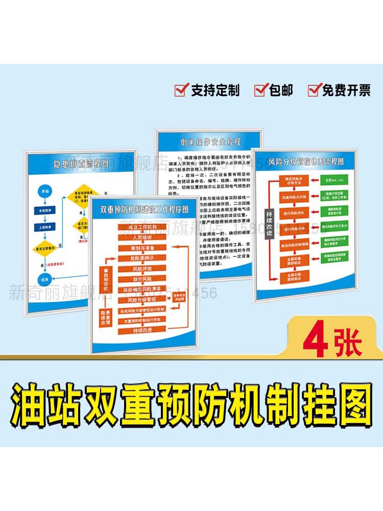 加油站双重预防机制建设风险管控流程图倒闸操作图海报印制kt展板