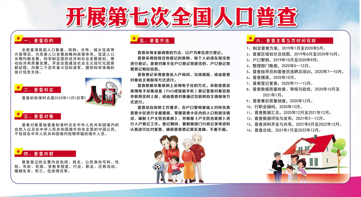 m768开展2020年第七次人口普查内容宣传栏2290写真喷绘海报印制