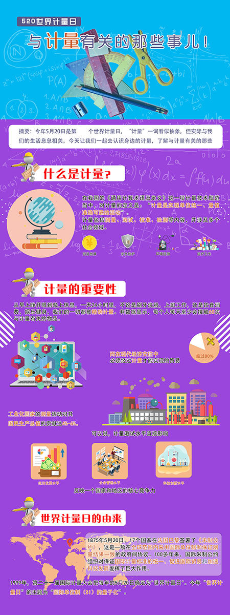 m7685月20日世界计量日宣传画867展板喷绘贴纸海报写真印制定制做