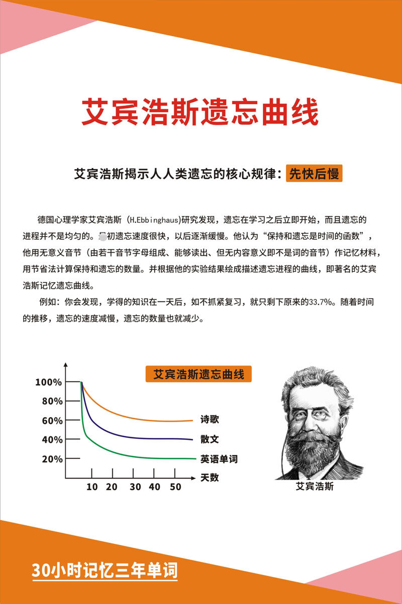 m769艾宾浩斯遗忘曲线记忆规律曲线原理挂图1340海报印制展板喷绘