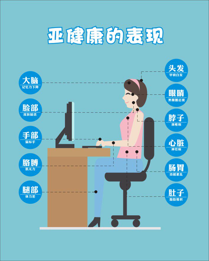 m769身体状况亚健康的主要表现自检自测1236海报定制印制展板写真