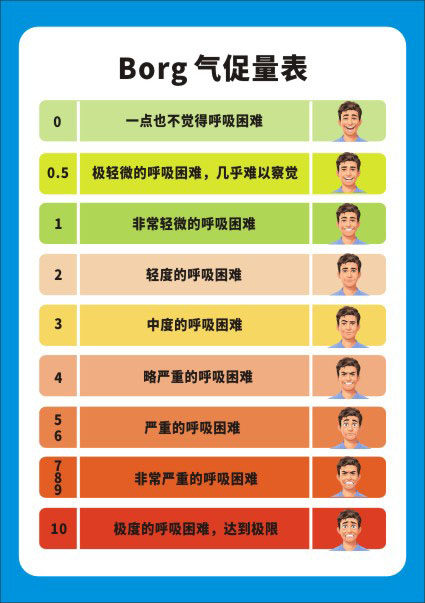 m769心情绪评估等级表情呼吸borg气促量表墙挂图1902海报印制展板