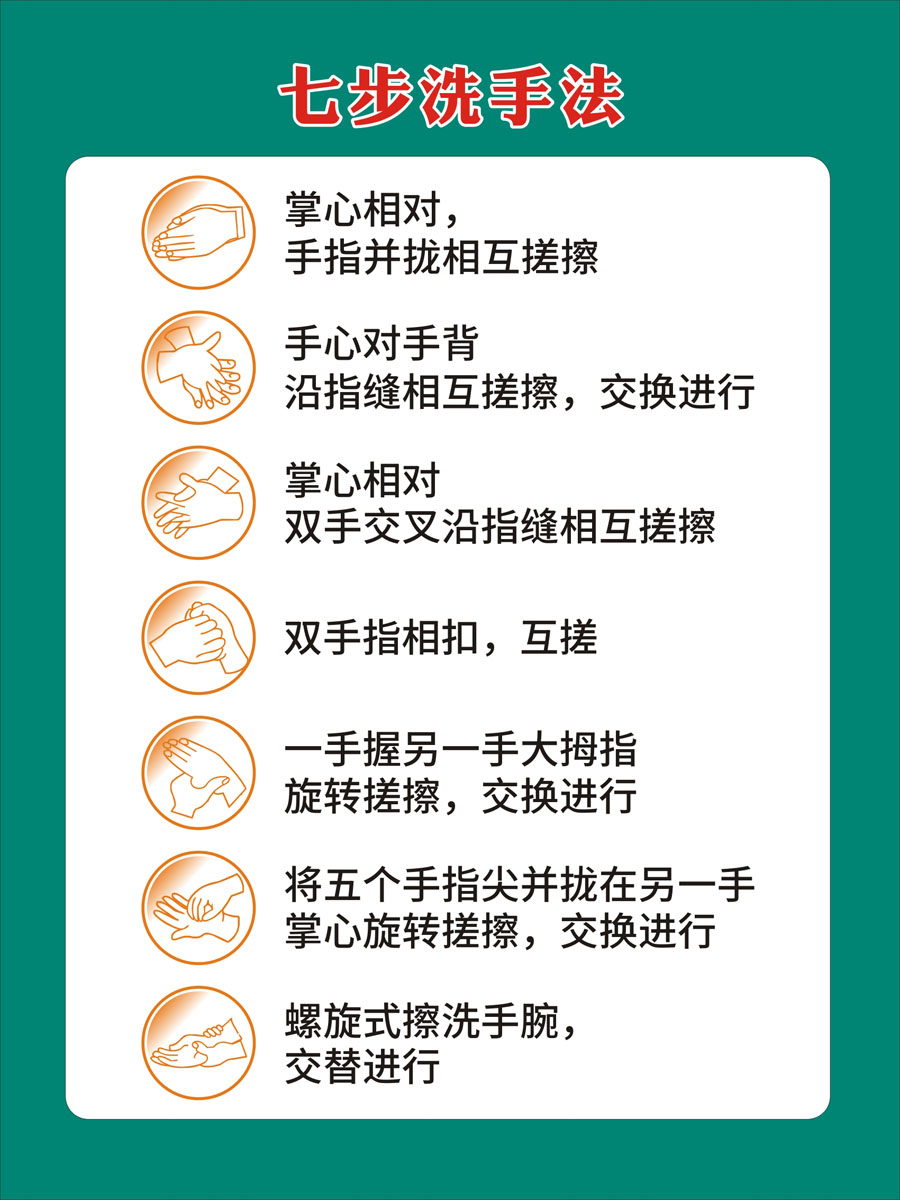 m768医院门诊外科手术室七步洗手法墙上挂图2529喷绘展板海报印制
