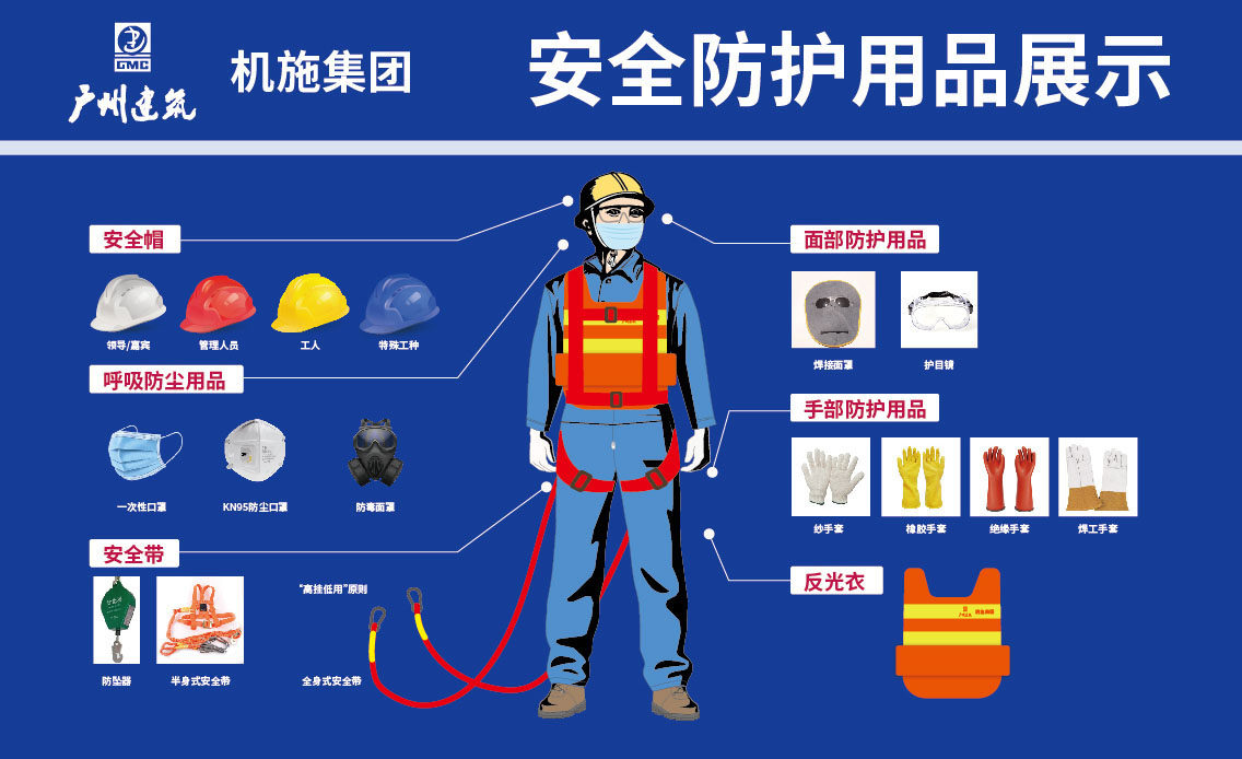 m769安全防护用品展示建筑公司工地宣传墙贴画100写真海报印制