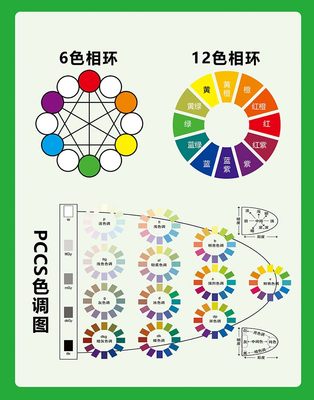 色相环色彩示意图海报印制