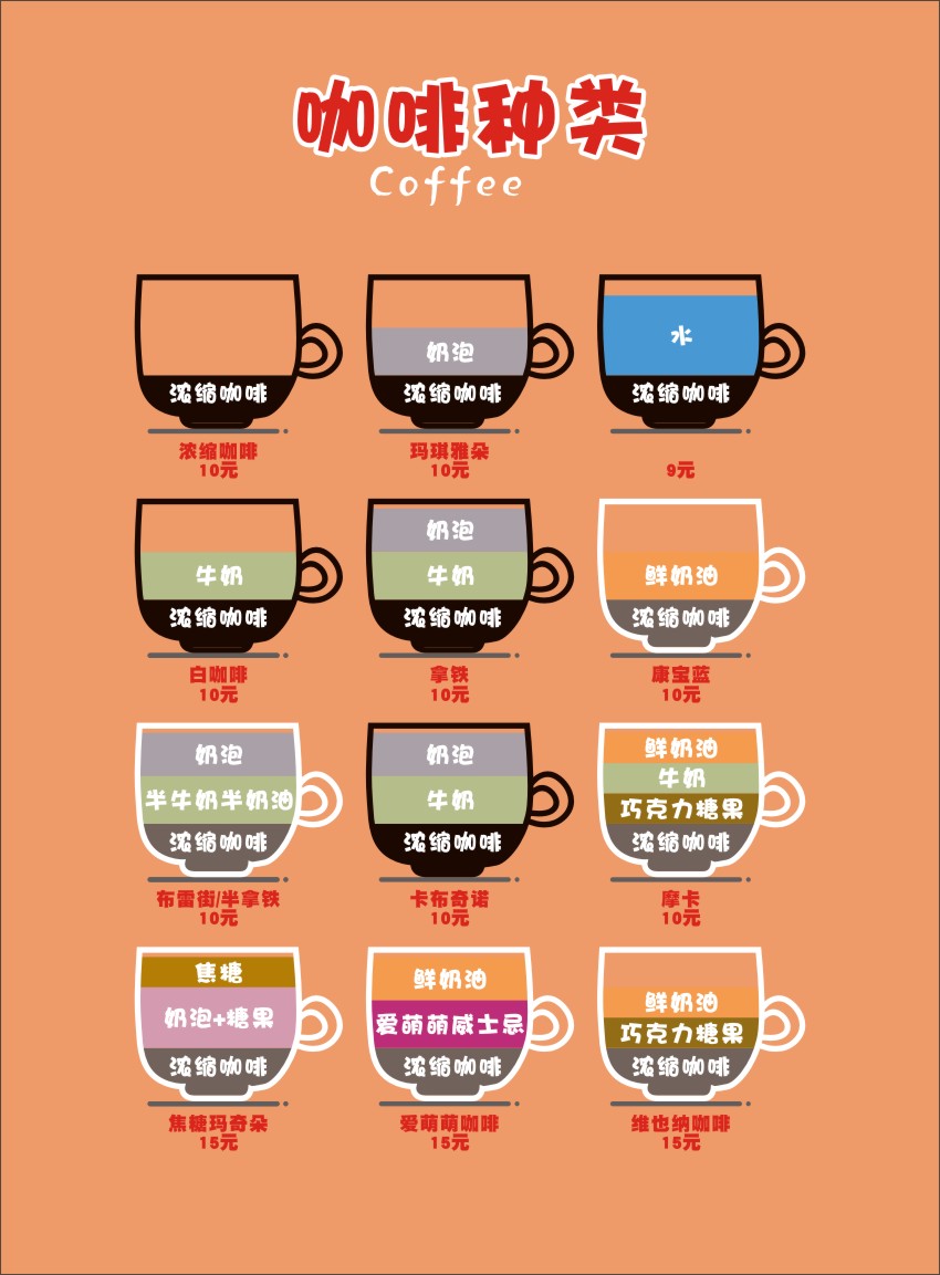 m768西餐厅饭店咖啡的种类分类宣传墙贴2510海报印制展板写真喷绘