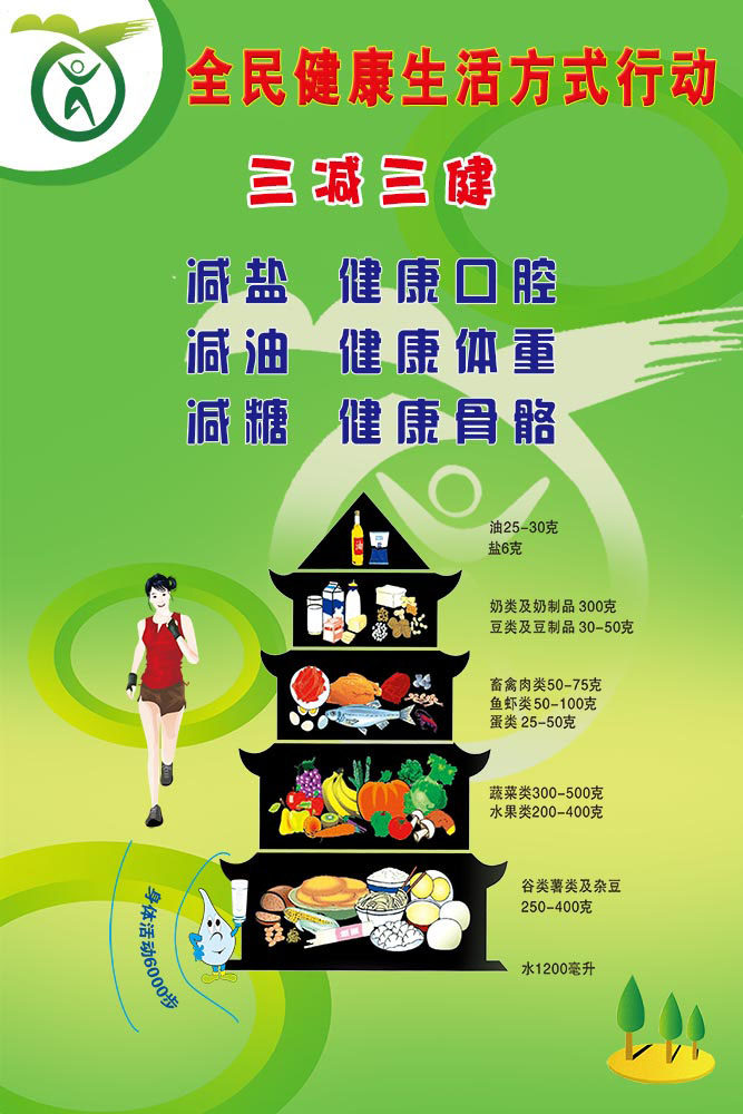 m768全民健康生活方式行动三减三健膳食塔贴画2468展板海报印制