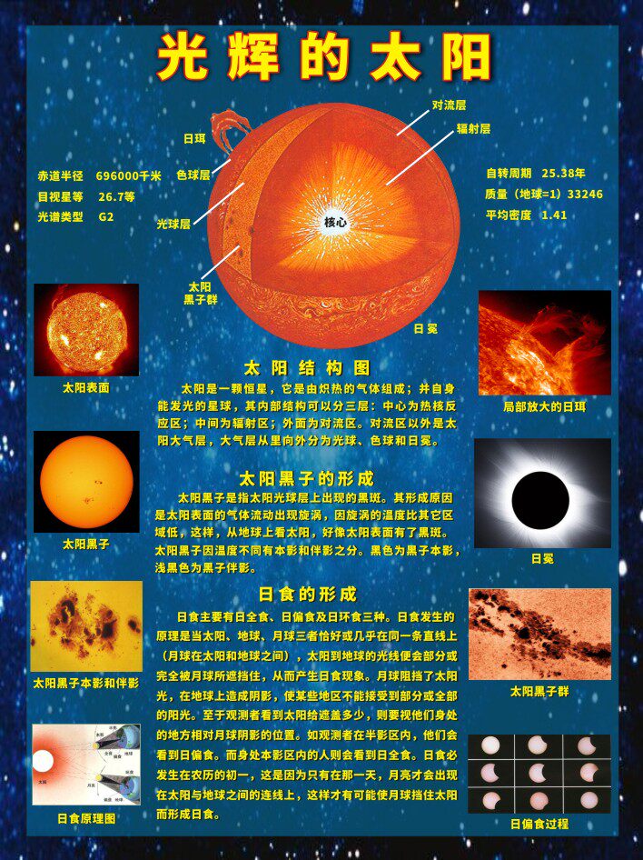 m769太阳结构图黑子日食的形成知识科普墙贴挂图1415海报定制印制