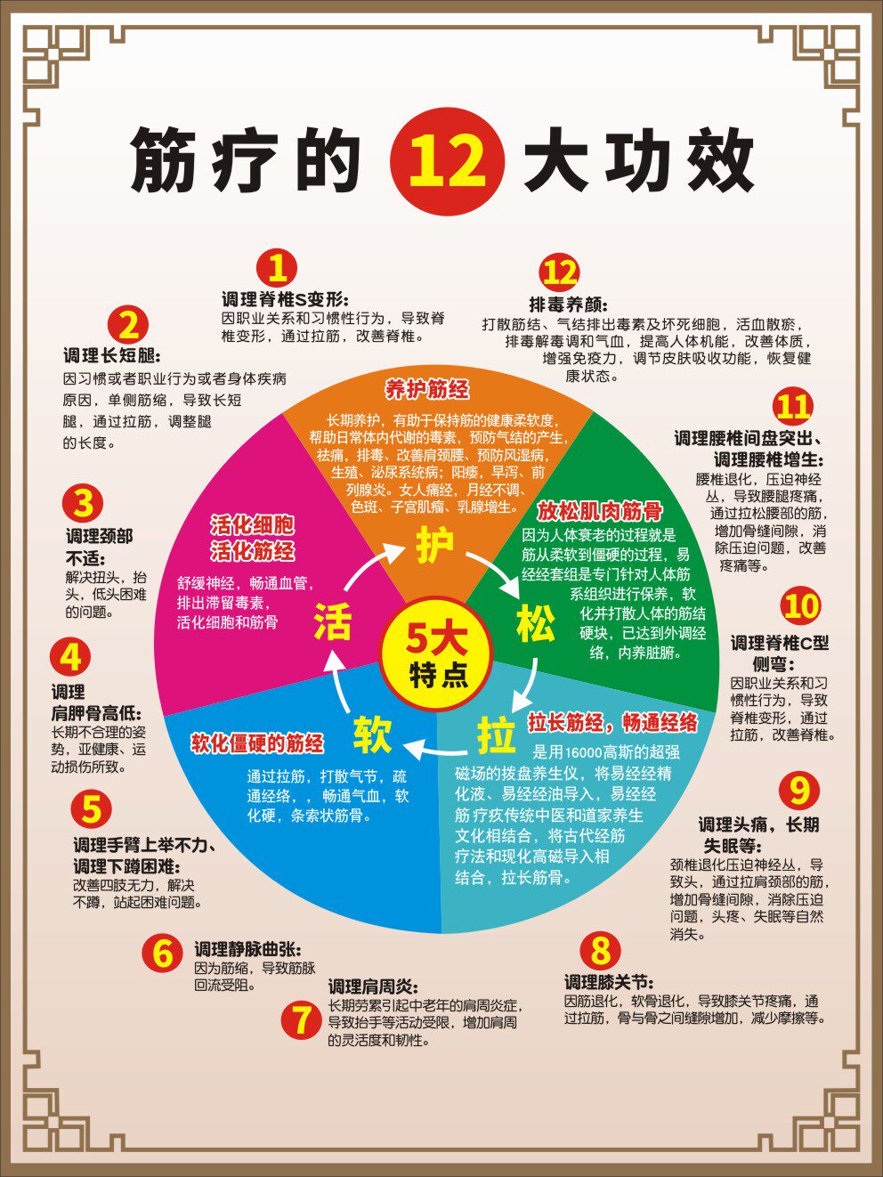 m769中医养生筋疗的12大功效好处作用1895海报定制印制展板贴纸画
