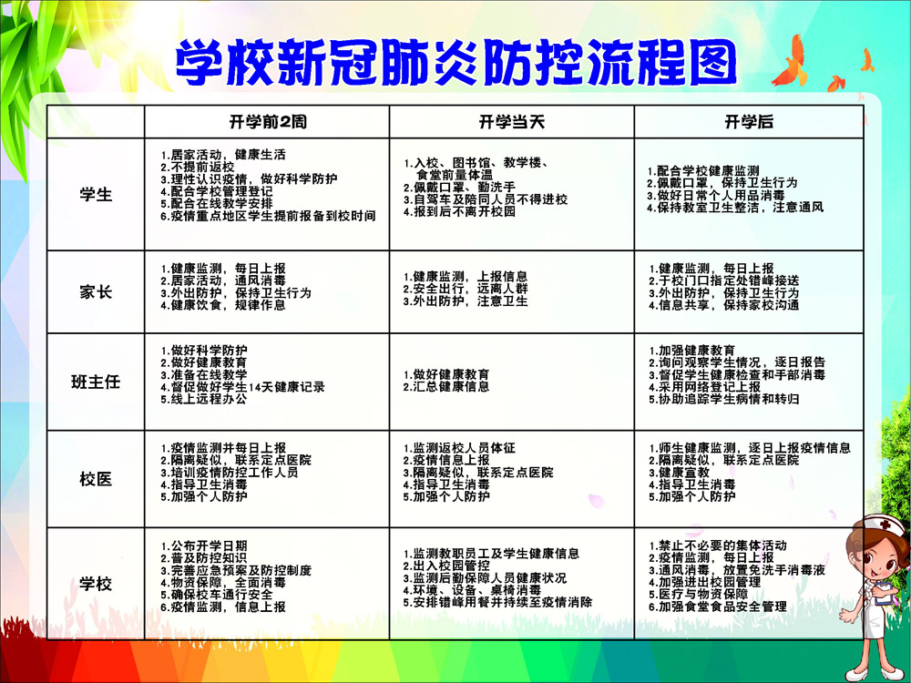 m766学校幼儿园开学疫情防控四级联防联控流程图692写真海报印制