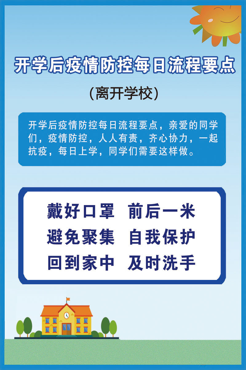 m766开学后疫情防控每日流程要点离开学校防护宣传画768海报印制