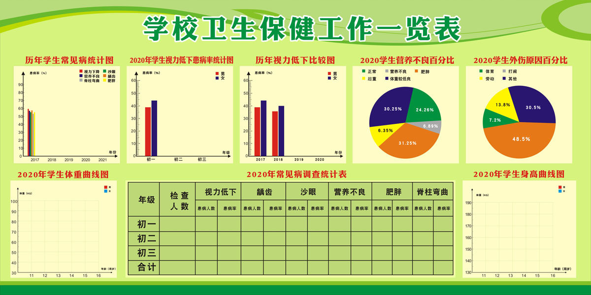 m769学校卫生保健工作一览表中小学生身体状况统计图941海报印制