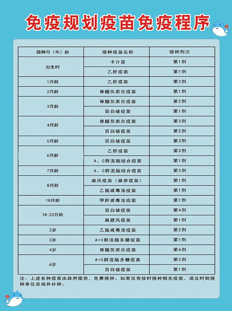 m768婴幼儿疫苗注射时间流程图儿科宣传贴画2388展板喷绘海报印制
