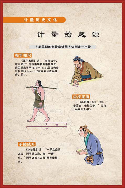 m769计量起源历史文化知识布手知尺科普宣传挂图展板海报印制2314