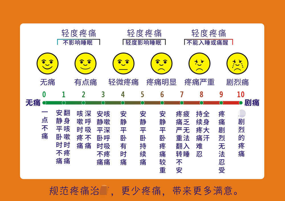 m768海报印制写真喷绘501医院门诊痛房疼痛评分表墙贴宣传挂图