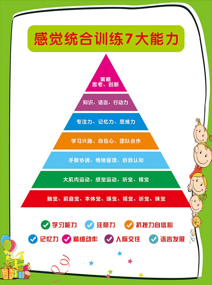 m769感觉统合训练7大能力常识科普宣传墙贴画625kt展板海报印制