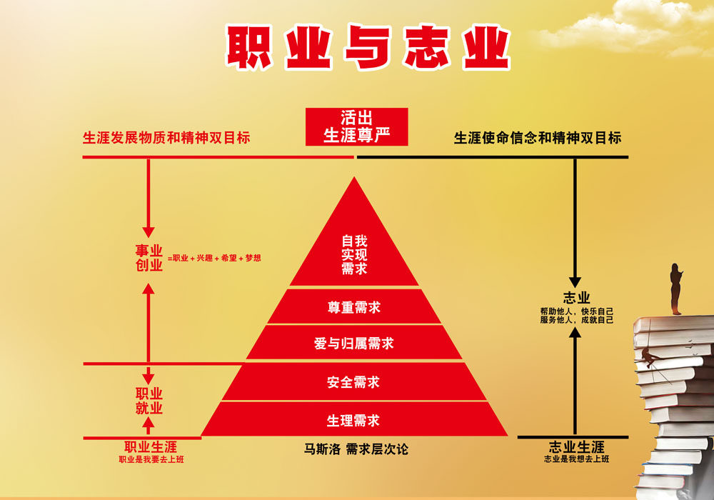 m769职业志业马斯洛需求层次论职业生涯66海报印制展板写真喷绘