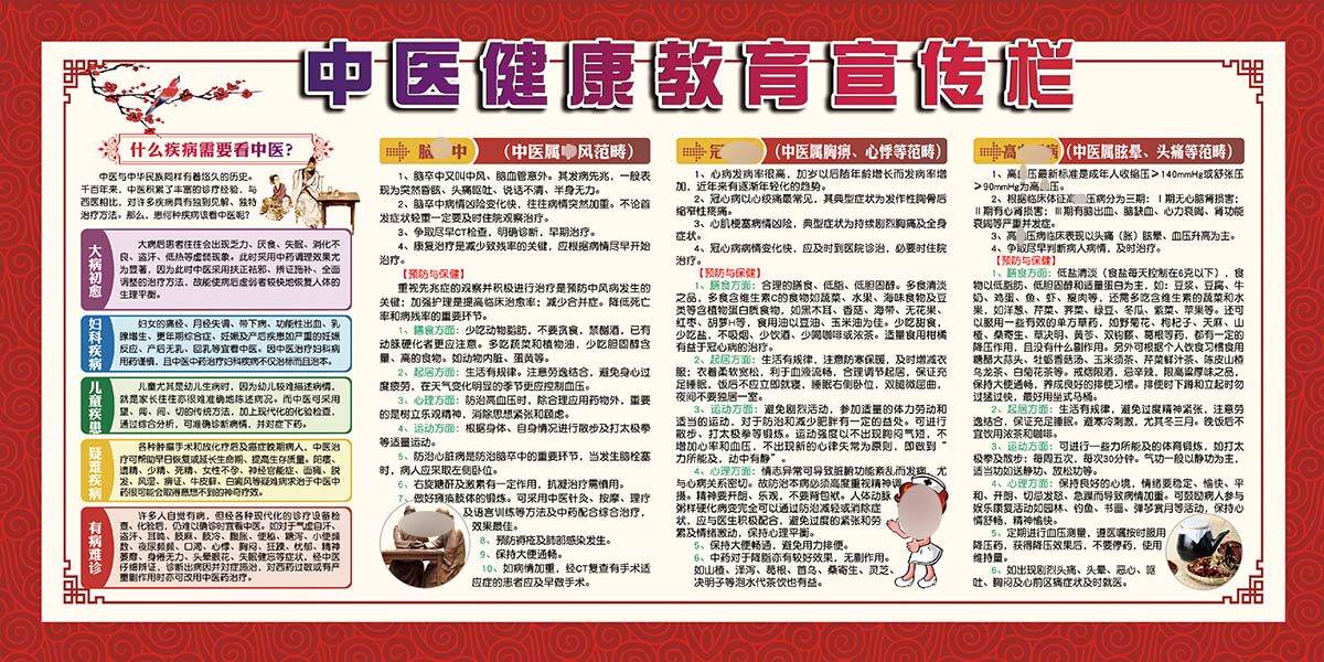 m769医院门诊中医健康教育宣传栏kt展板墙贴画纸图片海报印制2606