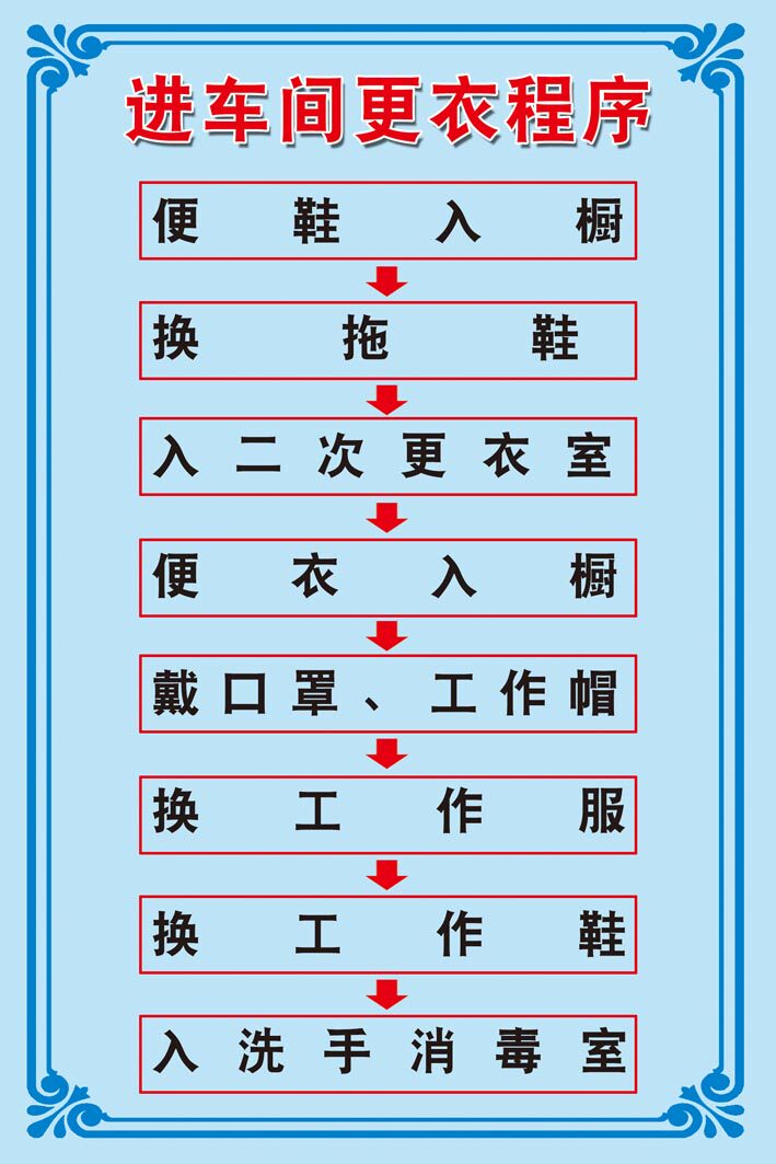 m769工作人员工作服进车间更衣程序流程图711海报印制展板写真