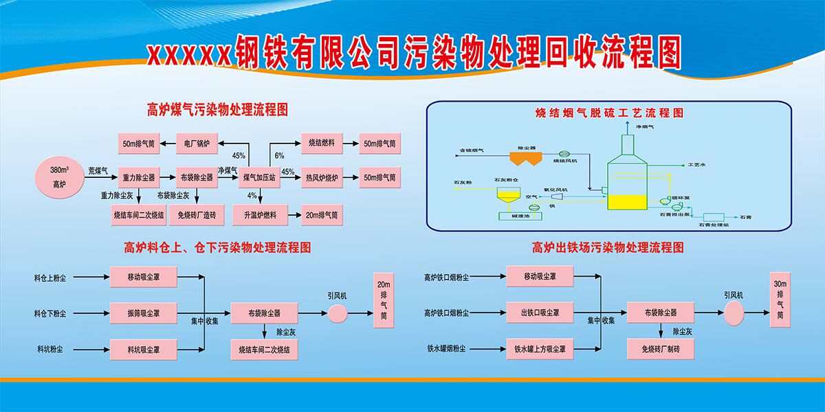 728海报印制展板写真喷绘贴纸1055钢铁公司污染物处理回收流程图