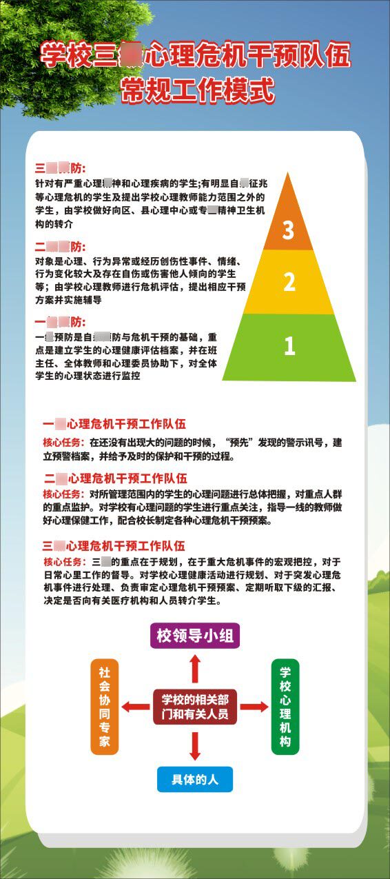 m769学校心理危机干预队伍常规工作模式2068写真海报定制印制展板