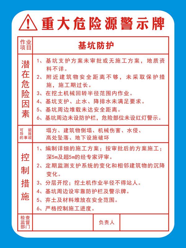 m769基坑防护建筑工地重大危险源告知卡警示牌墙挂图1816海报印制