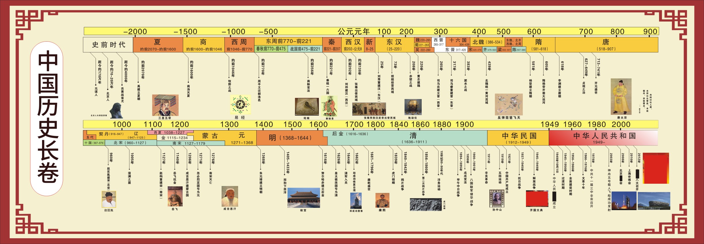m768中国历史纪朝代顺序表学校教室2189海报印制展板写真喷绘贴画