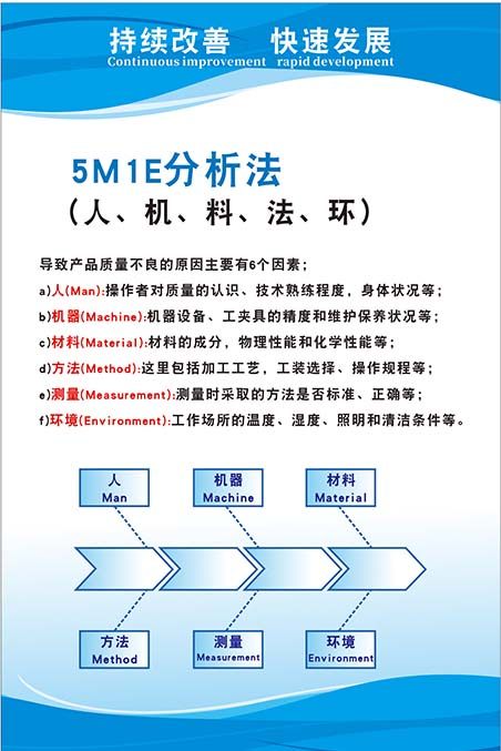 m769车间5m1e分析法精益生产管理标语墙挂图展板写真海报印制943