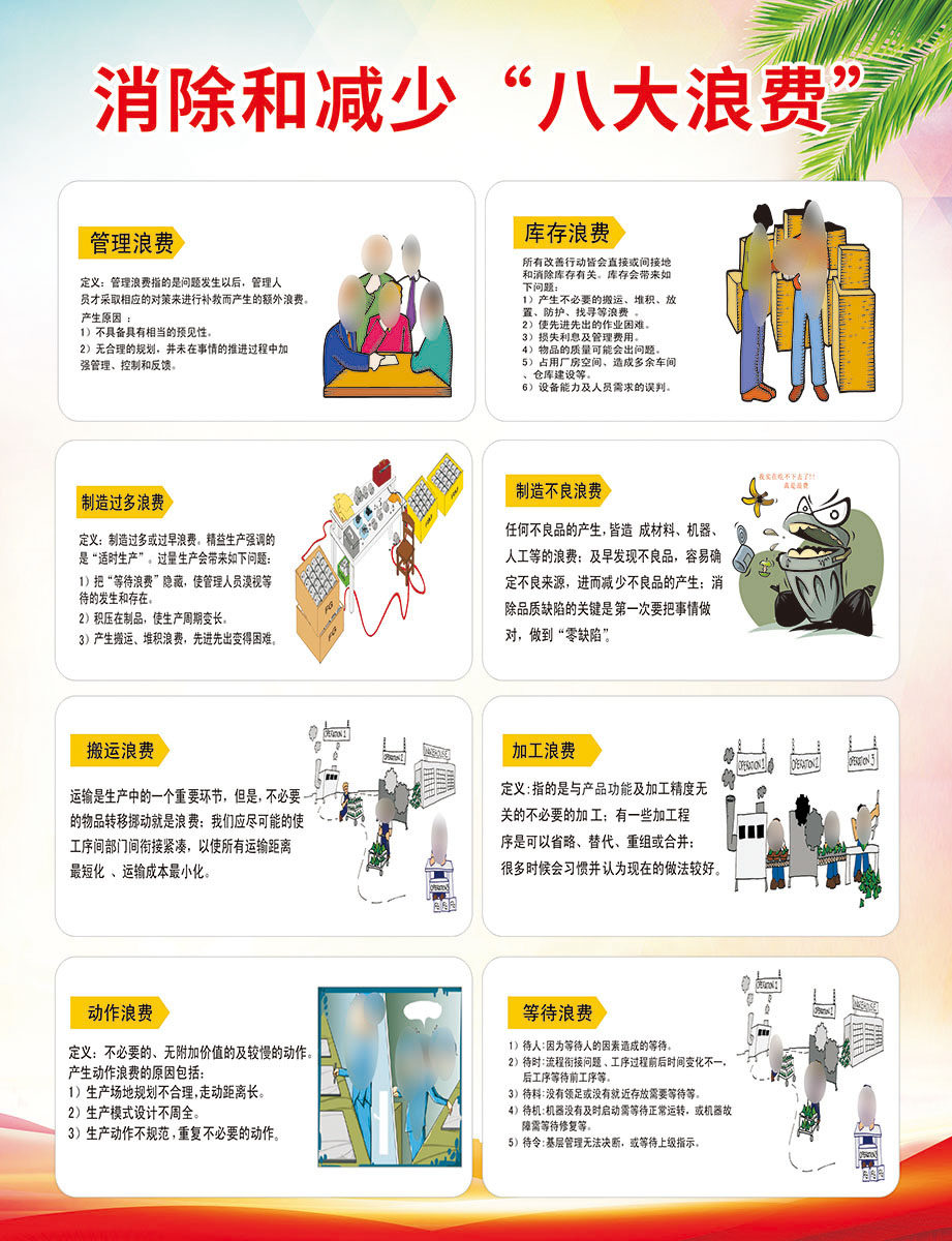 m769消除和减少八大浪费标语车间挂图137贴画喷绘展板海报印制