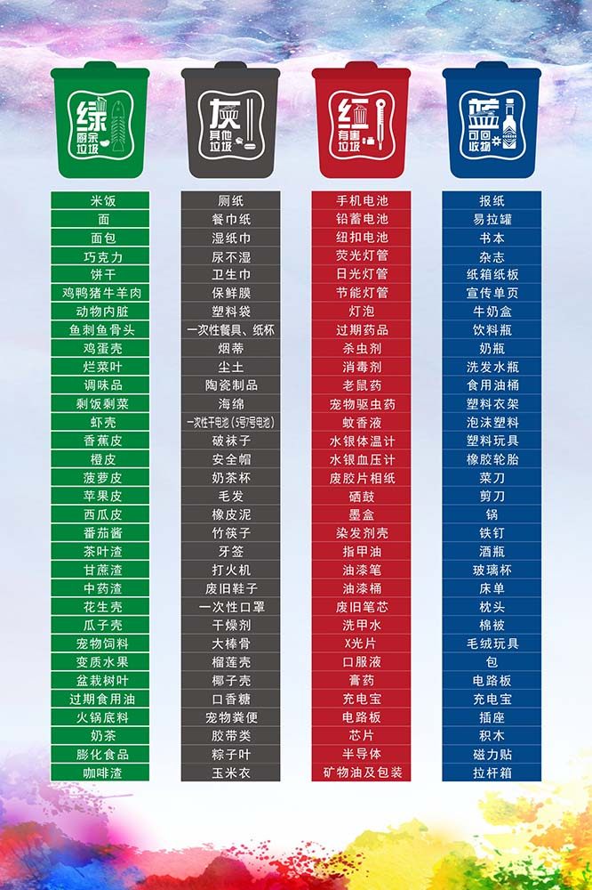 m769四色垃圾分类类别明细表社小区公告栏贴纸画写真海报印制1769