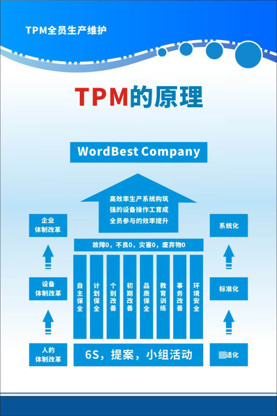 m769公司企业tpm全员生产维护的原理1413海报定制印制展板