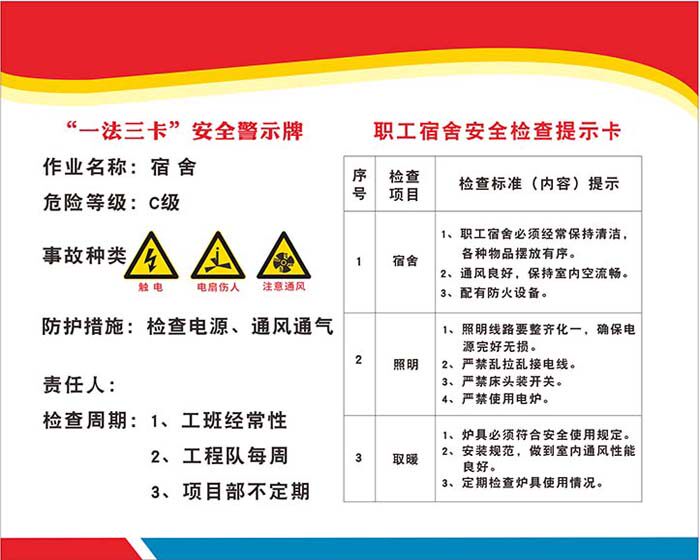 m769职工宿舍安全检查提示一法三卡警示牌贴图kt展板海报印制2388