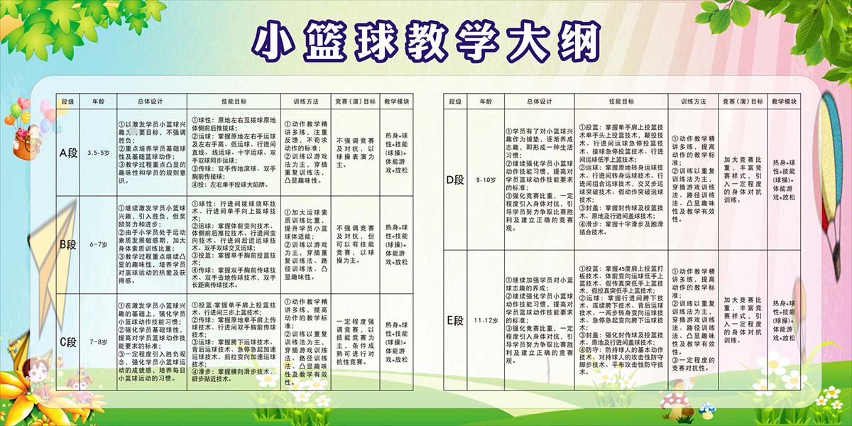 m771少儿青少年篮球教学大纲训练方法知识宣传栏海报印制喷绘844