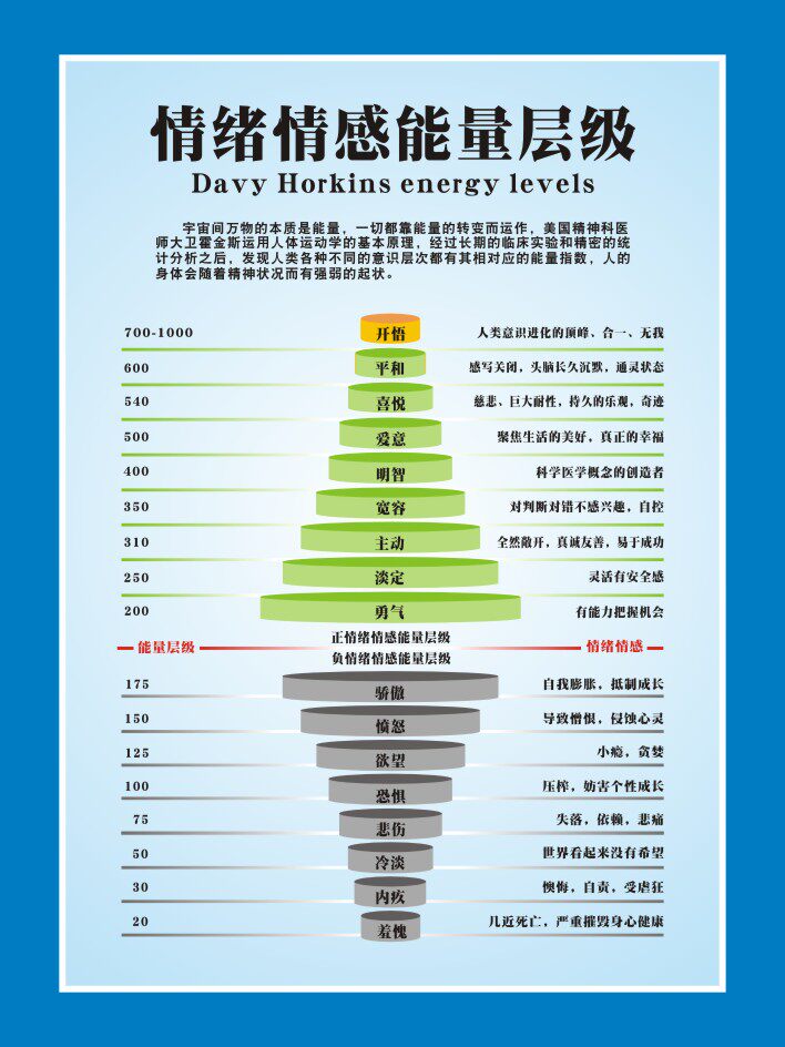 m769心理减压冰山理论情绪情感能量层级989海报定制印制贴纸写真