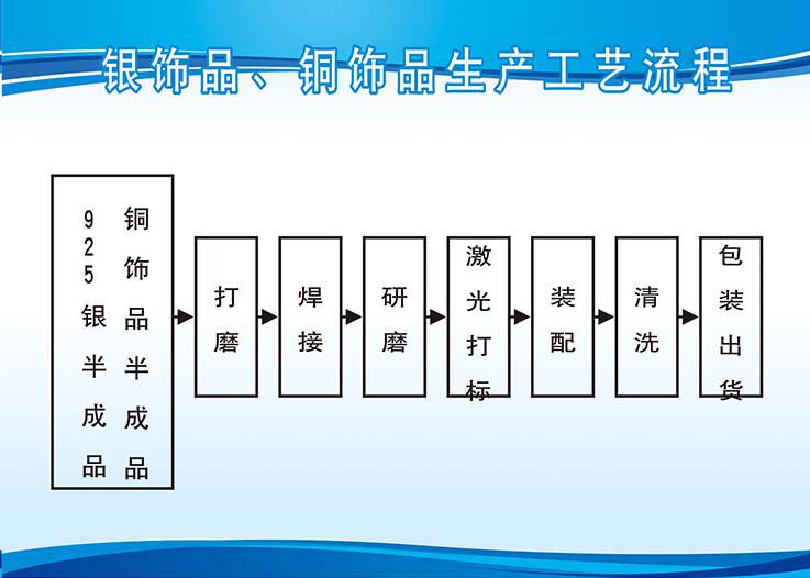 m769银铜饰品生产工艺流程车间上墙贴纸挂图1543喷绘写真海报印制
