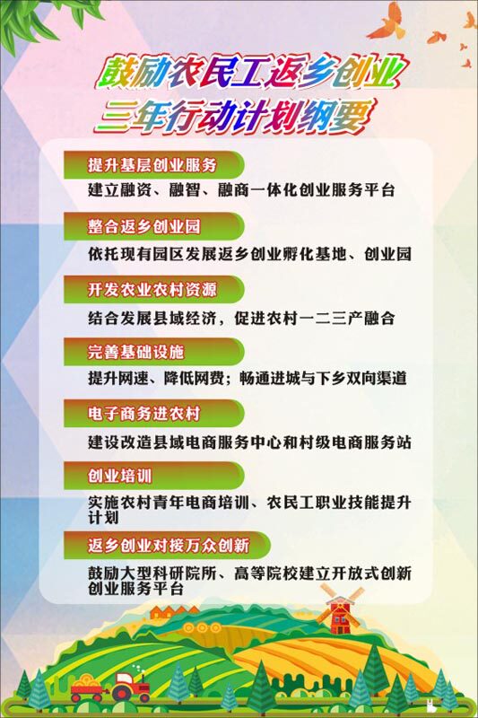 m769农民工回家返乡创业三年行动计划纲要2323海报定印制展板喷绘