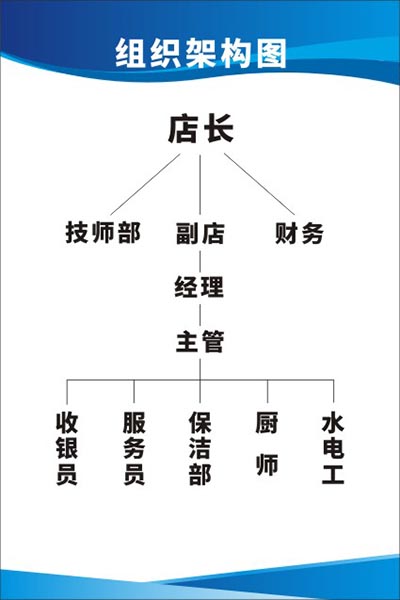 m771足疗足浴足道公司组织架构图海报印制写真喷绘kt展板贴纸1913