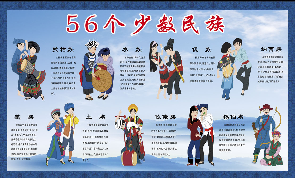 762海报印制展板写真素材838中国56个少数民族简介绍服饰素材4
