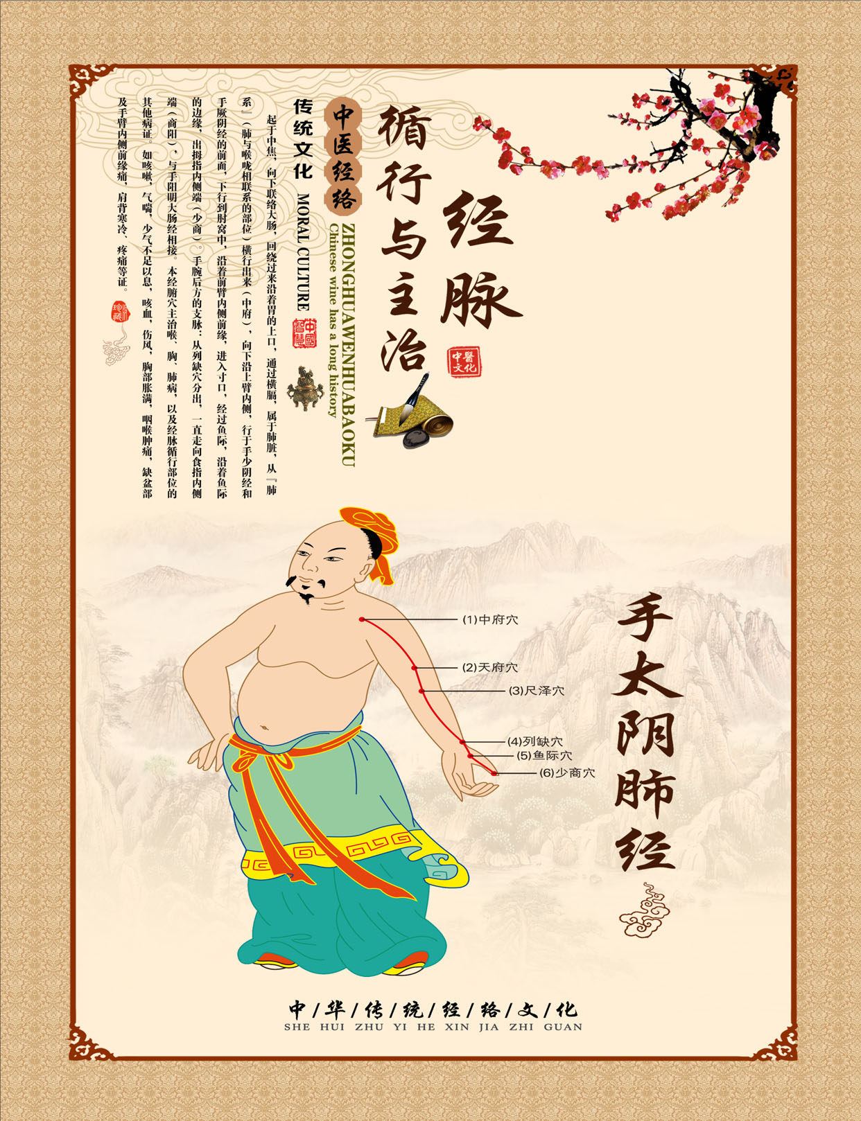 763海报印制展板写真素材168中医养生十二经络图手太阴肺经