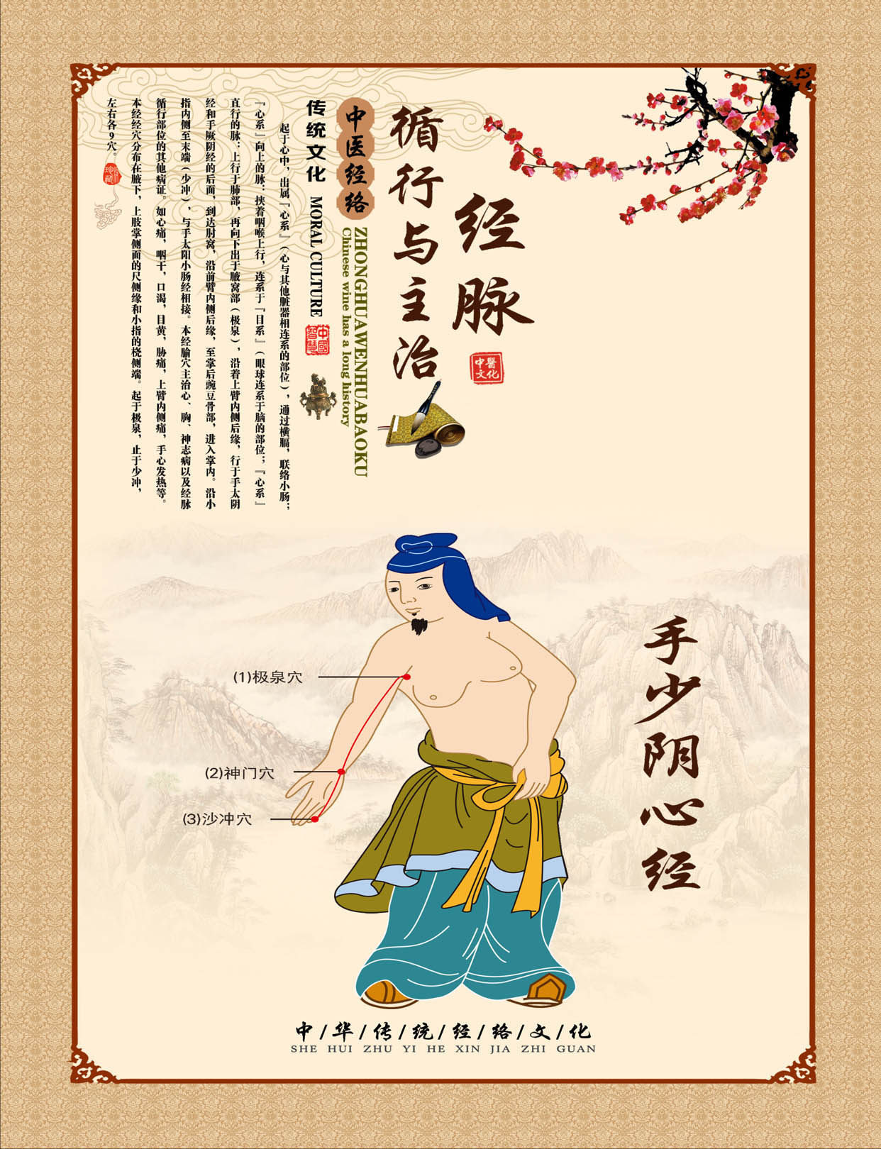 763海报印制展板写真素材168中医养生十二经络图手少阴心经