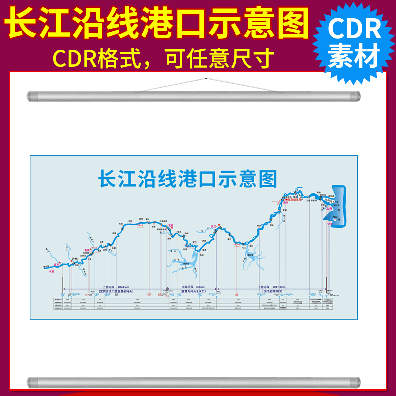 长江沿线港口示意图CDR源文件矢量地图素材