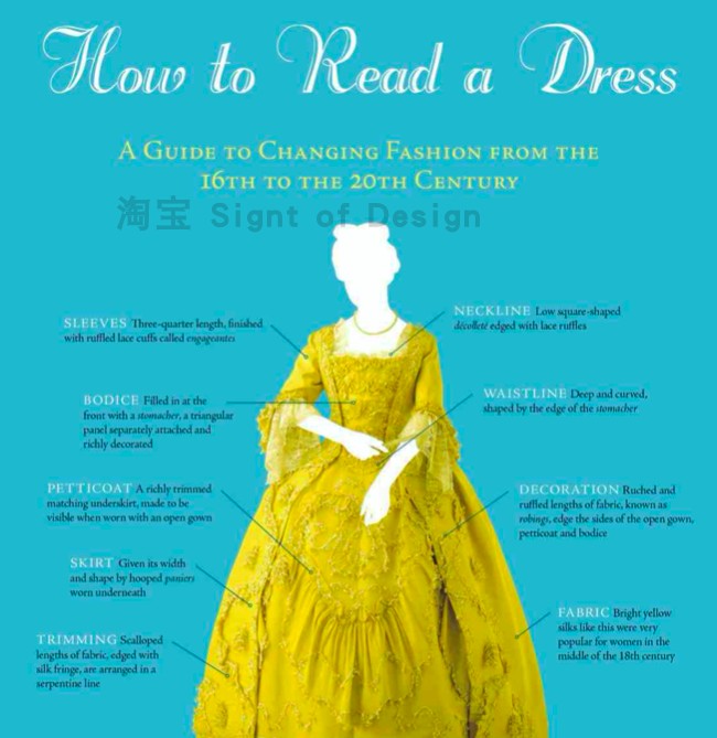 Y254如何解读服装16世纪-20世纪时尚转变指南How to Read a Dress