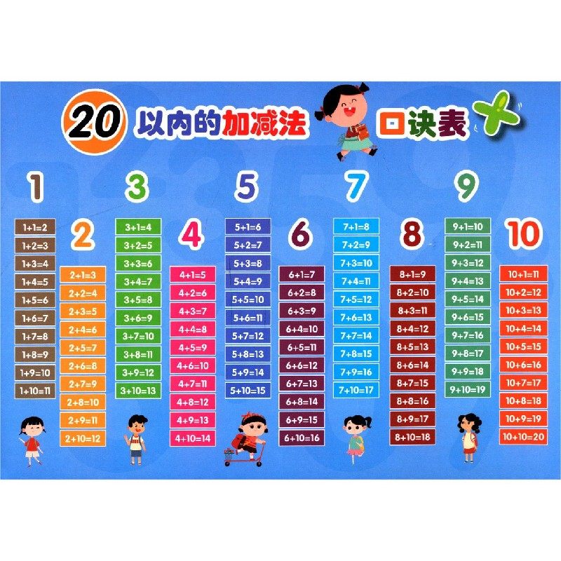20以内的加减法口诀表_虎窝淘