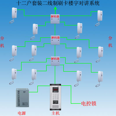 12户套装可刷卡二线制非可视楼宇对讲机门铃系统  AYX-TZ12-BS2