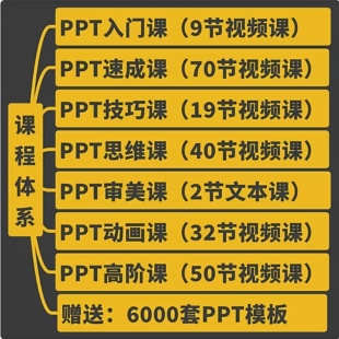 PPT视频教程入门到高阶幻灯制作动画文稿办公软件课程素材电子版