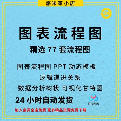 图表流程图ppt动态模板逻辑递进关系数据分析树状可视化甘特图