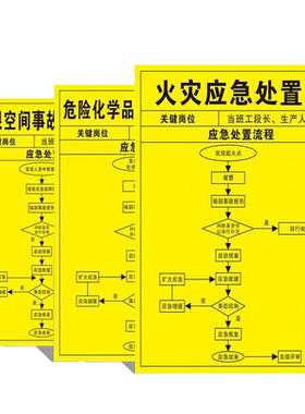危险化学品应急处置卡岗位警示牌