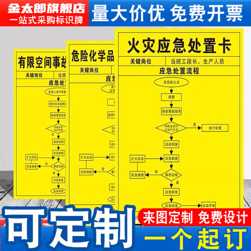 危险化学品应急处置卡岗位警示牌